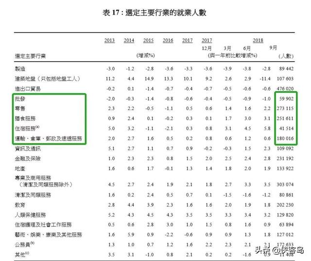 「解局」再这样乱下去，香港经济会受到多大冲击？