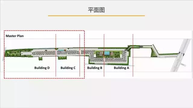 比较泰国曼谷租金收益率：曼谷北部VS曼谷中部