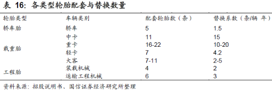 国产轮胎稳步崛起，这家公司首当其冲