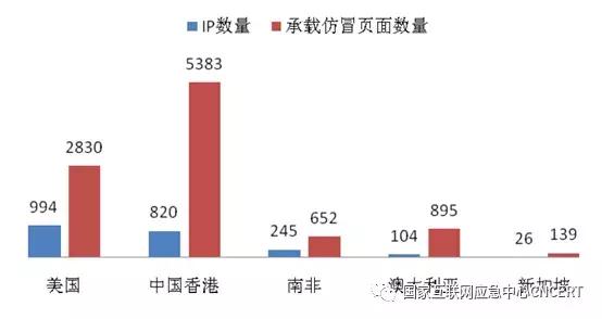 「InfoSec」CNCERT发布《2019年上半年我国互联网网络安全态势》