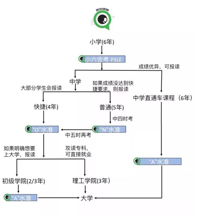 新加坡双语教育在衰退