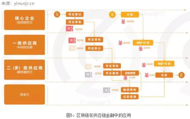 邹传伟：区块链的经济学和监管问题