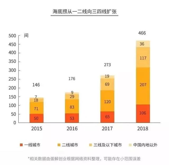 深度解读：海底捞的前世今生