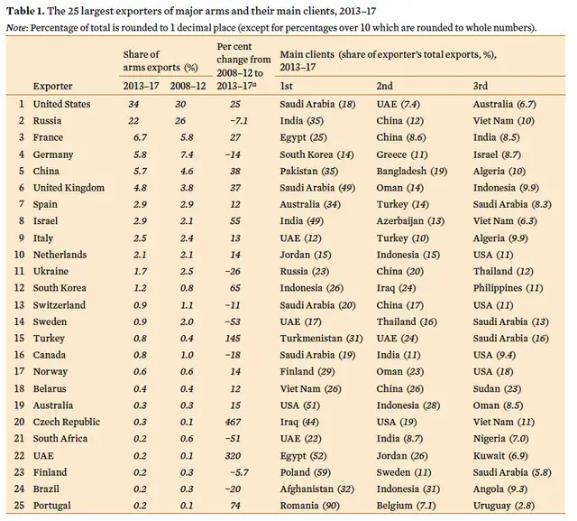 武器贸易背后的故事③