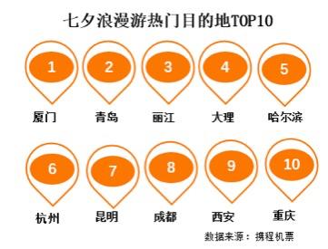 七夕怎么过？酒旅数据告诉你