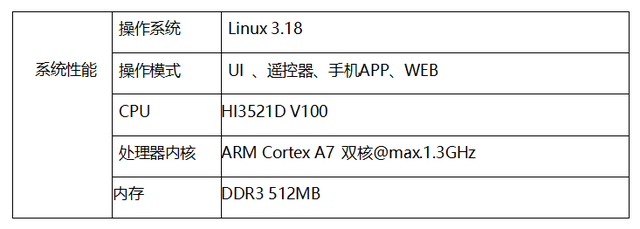 校车移动视频监控解决方案