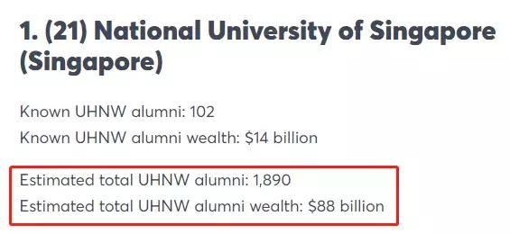 新加坡大学，有钱人的摇篮