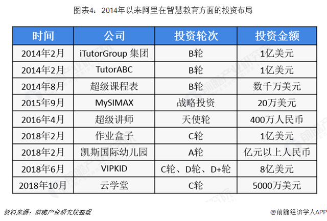 前瞻在线教育产业全球周报第3期：iTutorGroup携手平安，强强联合续写在线教育传奇