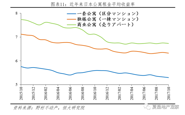 发达国家如何监管住房租赁市场？