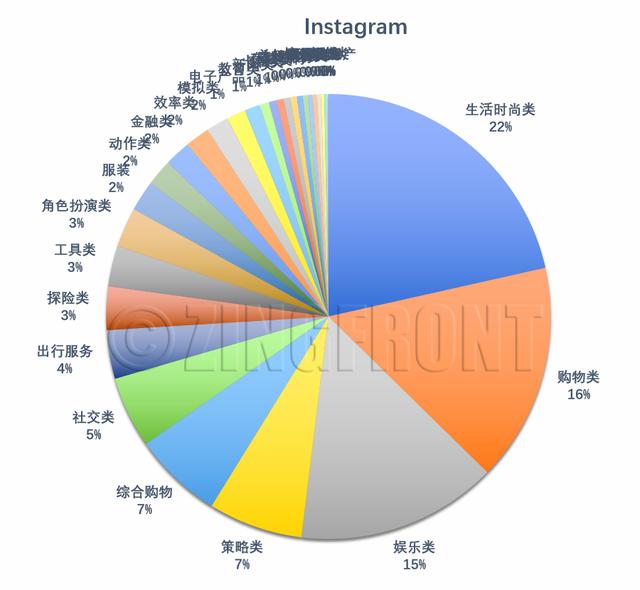 2019中国-中东互联网峰会：带你了解一个真实的中东北非