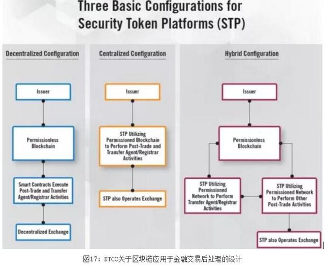 邹传伟：区块链的经济学和监管问题