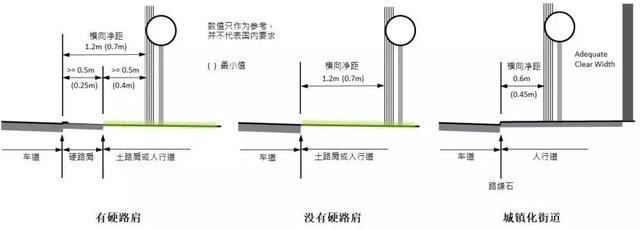 路侧常见安全隐患有哪些？如何做好路侧安全？