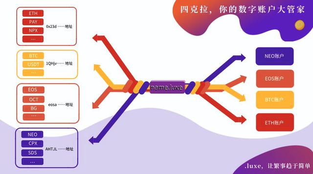 风靡全球的公链项目乐泰资产的野心与梦想