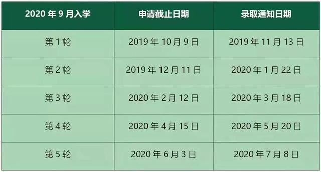 INSEAD这所往年想都不敢想的神级商学院，今年没准可以申请试试