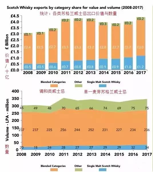 读懂苏格兰威士忌，这一篇文章就够了