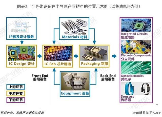 前瞻半导体产业全球周报第12期：传阿里平头哥正研发专用SoC芯片