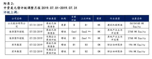 兴证固收黄伟平：政策频出 房企中资美元债何去何从