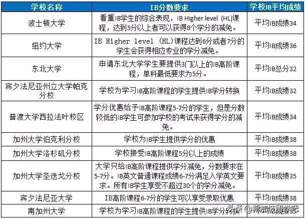 新加坡国际学校~高标准的成绩和管理