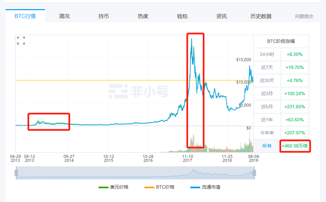 官方：中国将加快推进法定数字货币（DC/EP）研发步伐