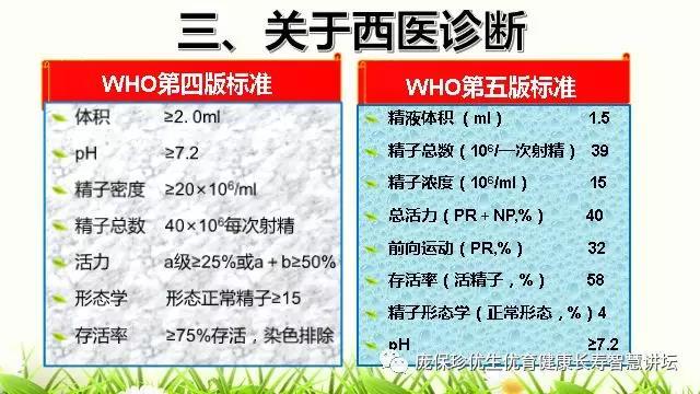 少精子症的中医治疗思路