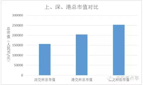 香港的衰败和深圳的崛起！