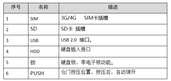 校车移动视频监控解决方案