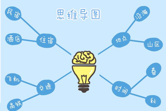 国际小学都建议提前让娃掌握这项技能，父母该怎样做好提前工作呢