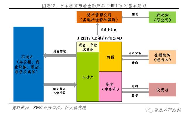 发达国家如何监管住房租赁市场？