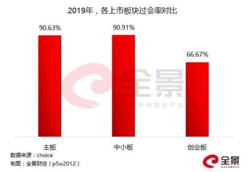 又一家资产17000亿银行即将IPO上会