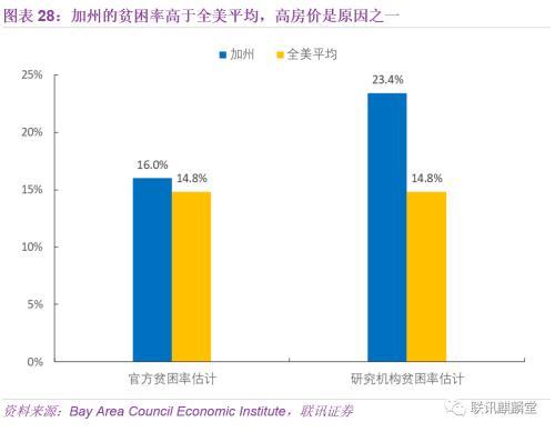 联讯宏观：我们能从旧金山湾区借鉴到什么？