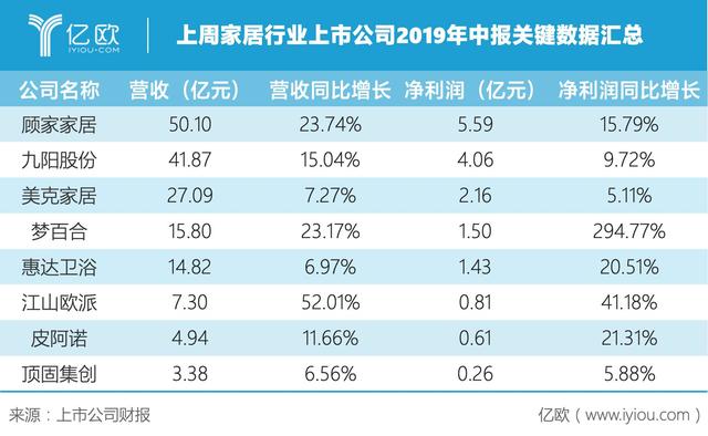 雷士照明出售中国业务；郑州宜家八月底开门丨家居要闻周点评