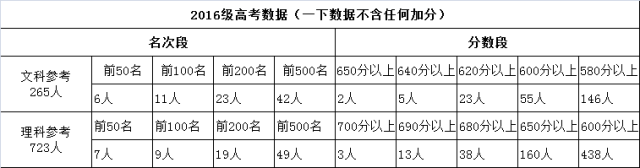 重庆-沙坪坝区-八中-高中-公办