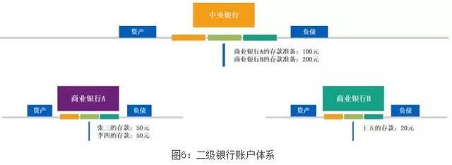 邹传伟：区块链的经济学和监管问题