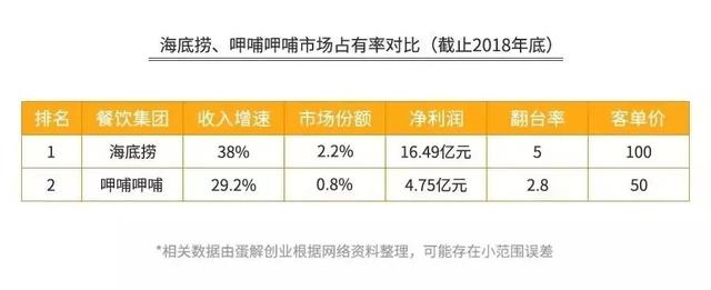 深度解读：海底捞的前世今生