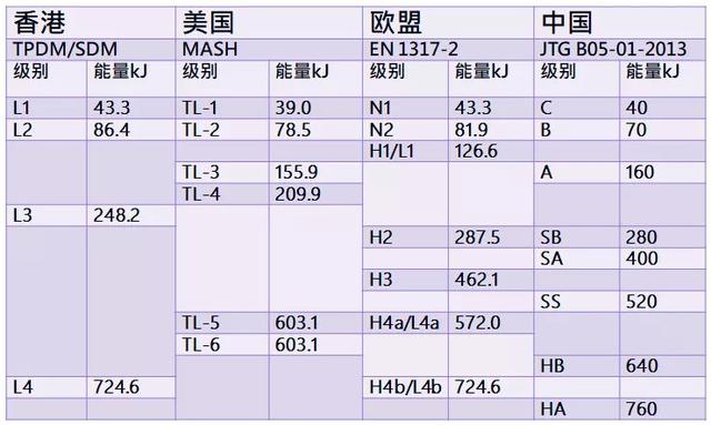 路侧常见安全隐患有哪些？如何做好路侧安全？