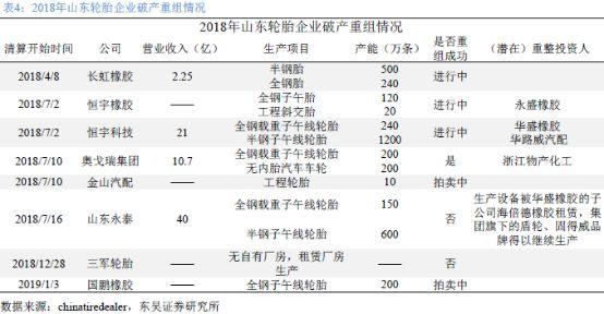 国产轮胎稳步崛起，这家公司首当其冲