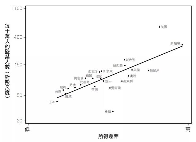 要把一个非暴力的人变成暴力分子，最有效的办法就是把他送进监狱