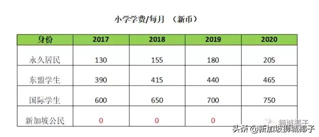 新加坡政府通知170万人领现金！你也收到了600新币么？