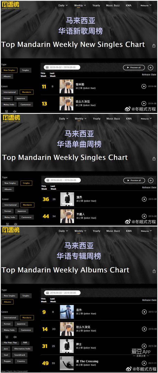 190814 薛之谦8月第1周境外榜汇 Hito、Kkbox音乐榜单