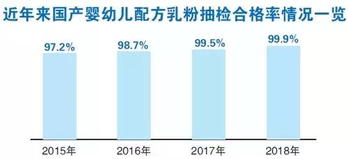 深度丨食品行业的国货崛起