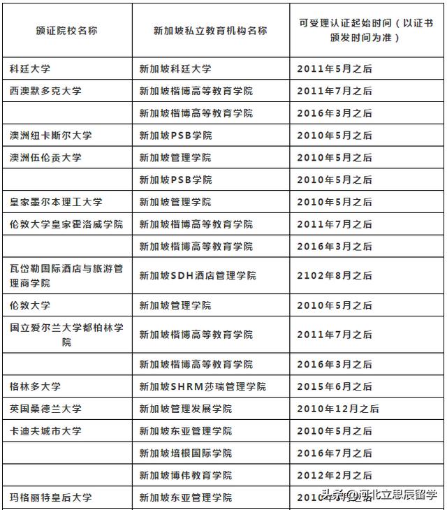 申请新加坡私立学校留学的你该如何择校？