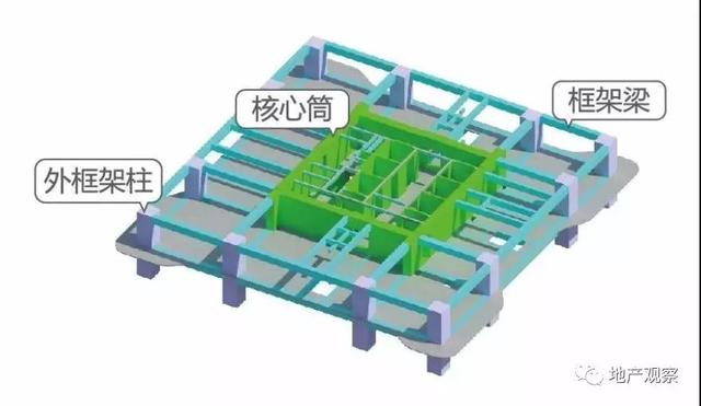 颠覆豪宅认知：容积率8.0，高度248米的两个超高层项目