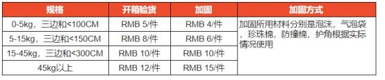 Shopee新加坡海运服务更新 为买家运费提供补贴