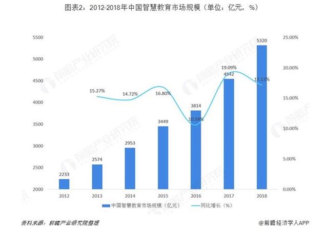 前瞻在线教育产业全球周报第3期：iTutorGroup携手平安，强强联合续写在线教育传奇