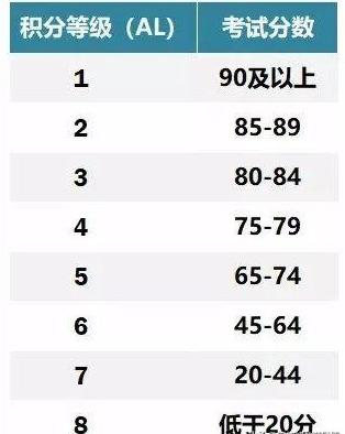 2021年起，新加坡小六会考PSLE正式改革
