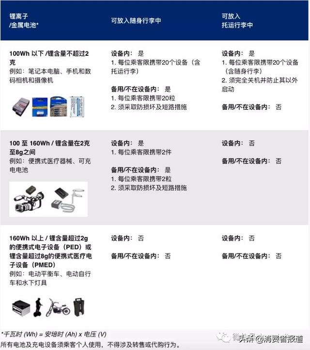 部分苹果电脑被全球多家航空公司禁带上机，出境游还要注意这些