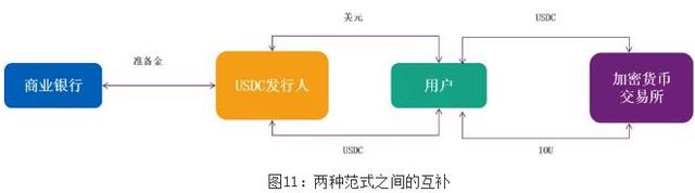 邹传伟：区块链的经济学和监管问题