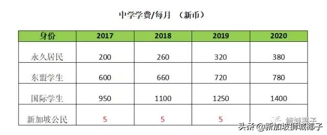 新加坡政府通知170万人领现金！你也收到了600新币么？