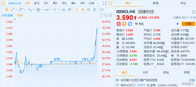 冠捷科技(00903.HK)逾4成溢价私有化退市，拥抱国企大腿求发展？