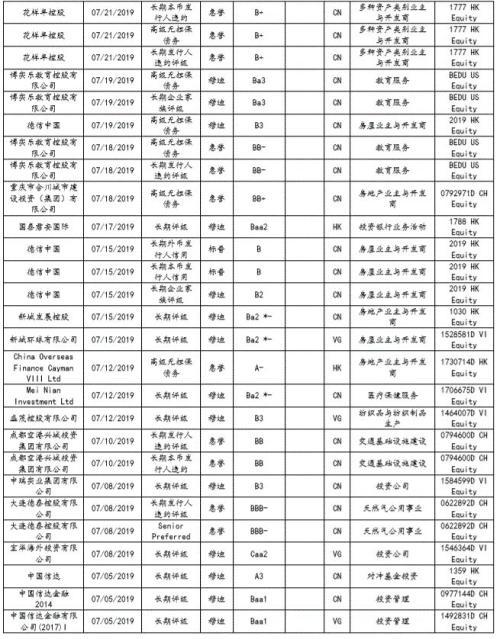 兴证固收黄伟平：政策频出 房企中资美元债何去何从